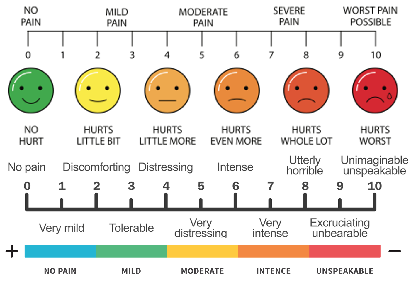 visual pain scale chart Numeric pain rating scale